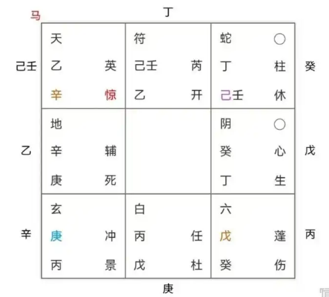 奇门遁甲预测：狗狗能找到吗？