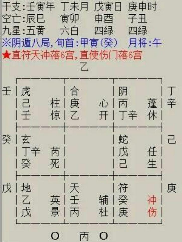 [奇门案例]什么情况下精气耗散？