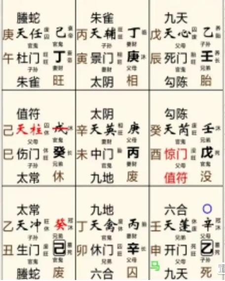 奇门遁甲预测：合伙能赚钱吗？