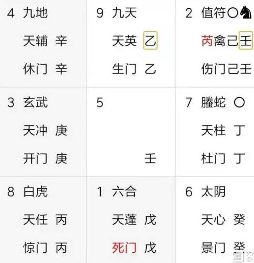 奇门遁甲预测：买涨可以吗？