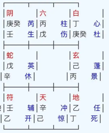 奇门遁甲预测：啥时候辞职合适？