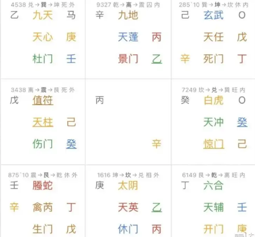 奇门遁甲预测：房子风水如何？