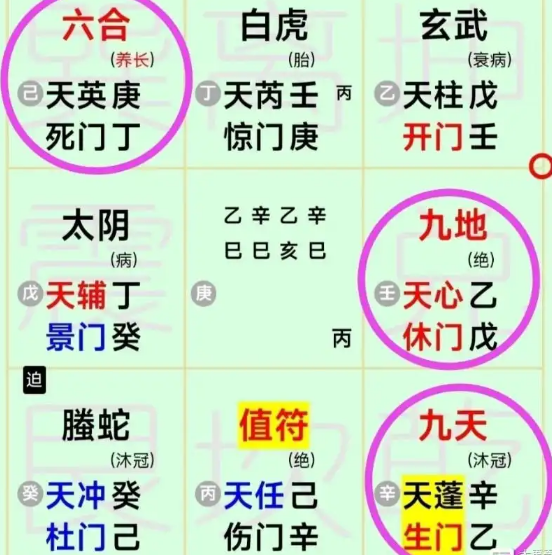 奇门遁甲预测：如何运筹工作？