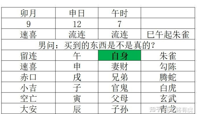 小六壬进阶-第九章--技法篇--解卦实战（测真假）