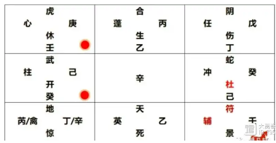 奇门遁甲预测：房产证放哪里了？
