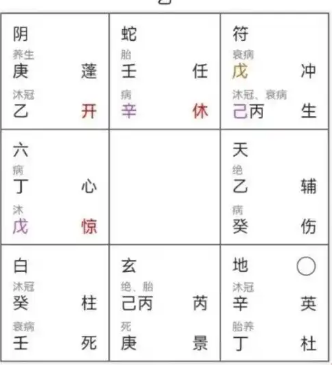 奇门遁甲预测：学习编程对孩子有好处吗？