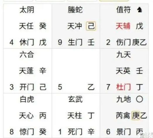奇门遁甲预测：第二天会涨价吗？