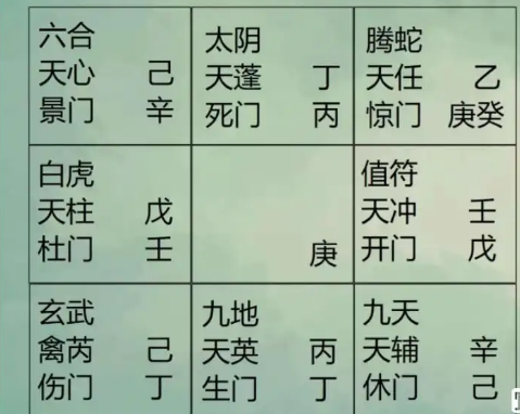 奇门遁甲预测：会赔钱吗？