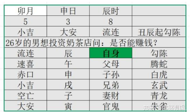小六壬进阶-第七章--技法篇--解卦实战（测财运）