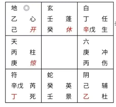 奇门遁甲预测：姐姐啥时候回来？