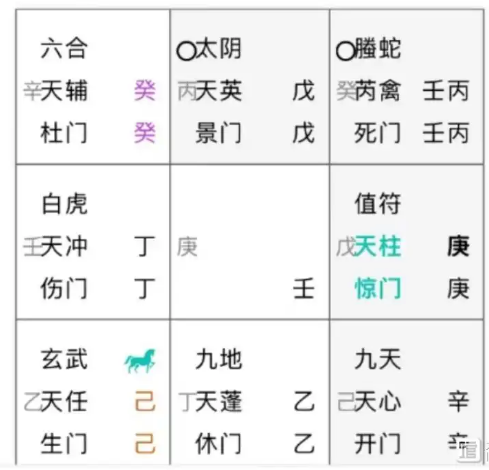 奇门遁甲预测：病情如何？