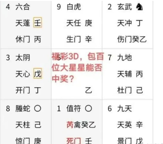 奇门遁甲预测：能中奖吗？