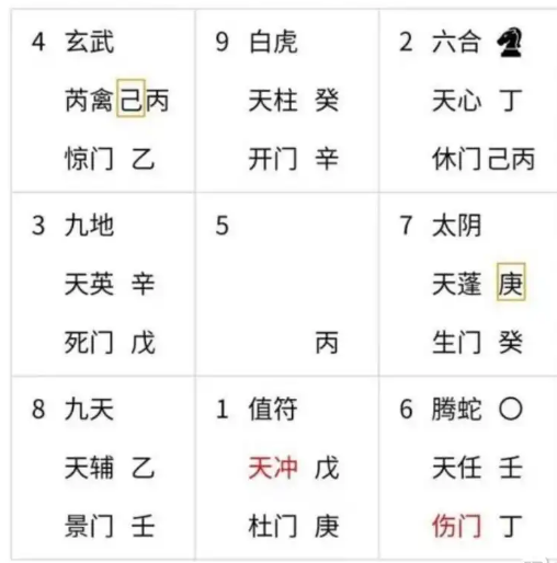 奇门遁甲预测： 钱能收回来吗？