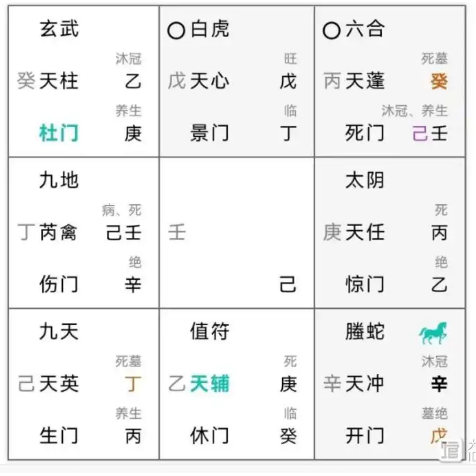 奇门遁甲预测：工作运势如何？