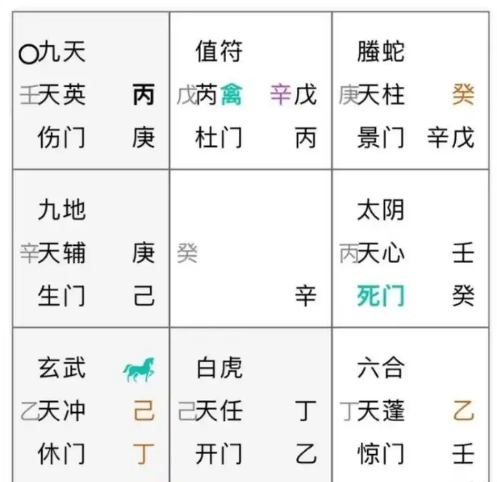 奇门遁甲预测：开饭店能否赚钱？