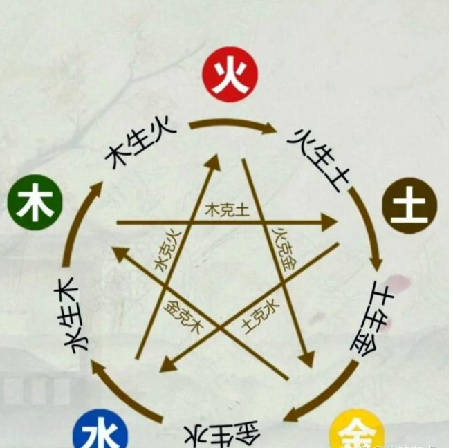 小六壬进阶-第四章（中）--排六亲