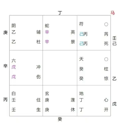 奇门遁甲预测：为啥头疼？