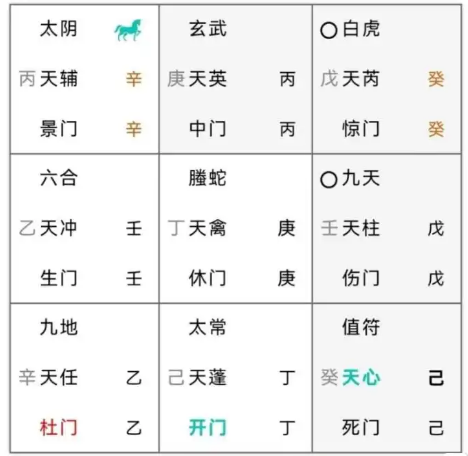 奇门遁甲预测：能走到一起吗？