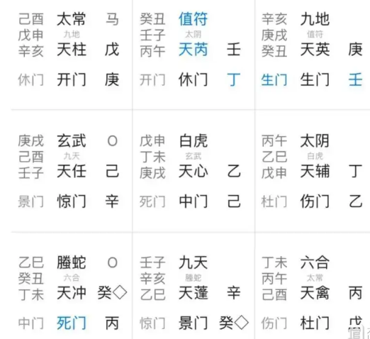 奇门遁甲预测：工作能调整吗？