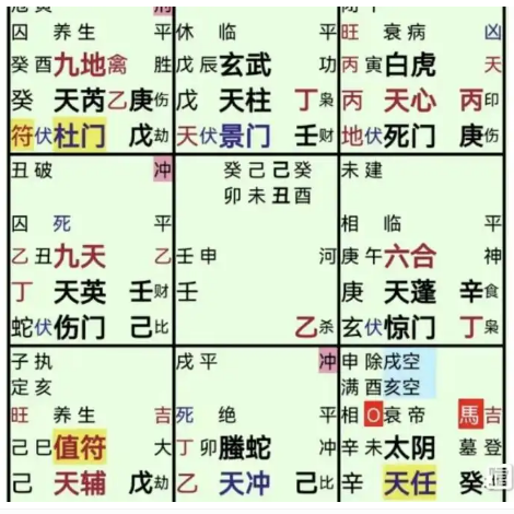 奇门遁甲预测：父亲去哪里了？