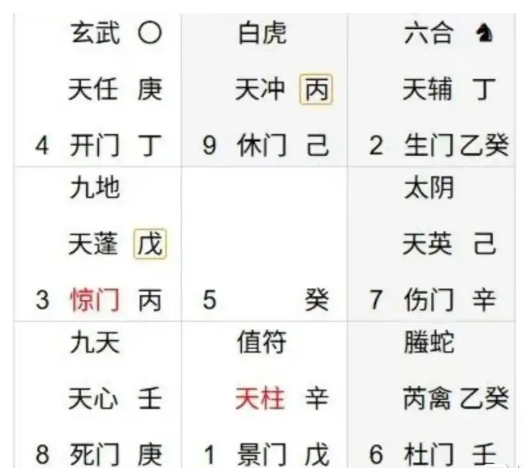 奇门遁甲预测：价格会反弹吗？