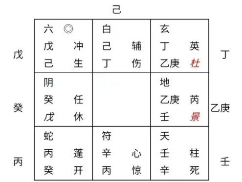 奇门遁甲预测：工作会调整吗？