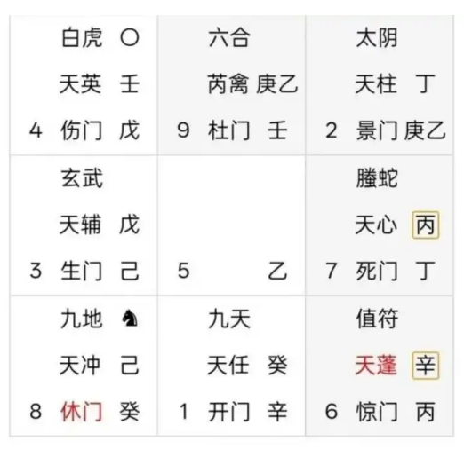 奇门遁甲预测：价格走势如何？