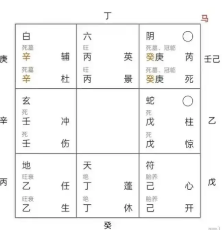奇门遁甲预测：能走到一起吗？