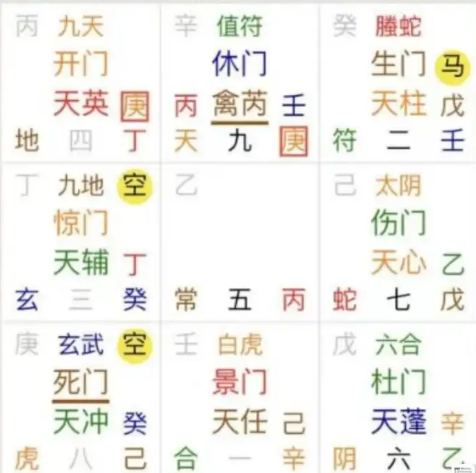 奇门遁甲预测：提升能通过吗？