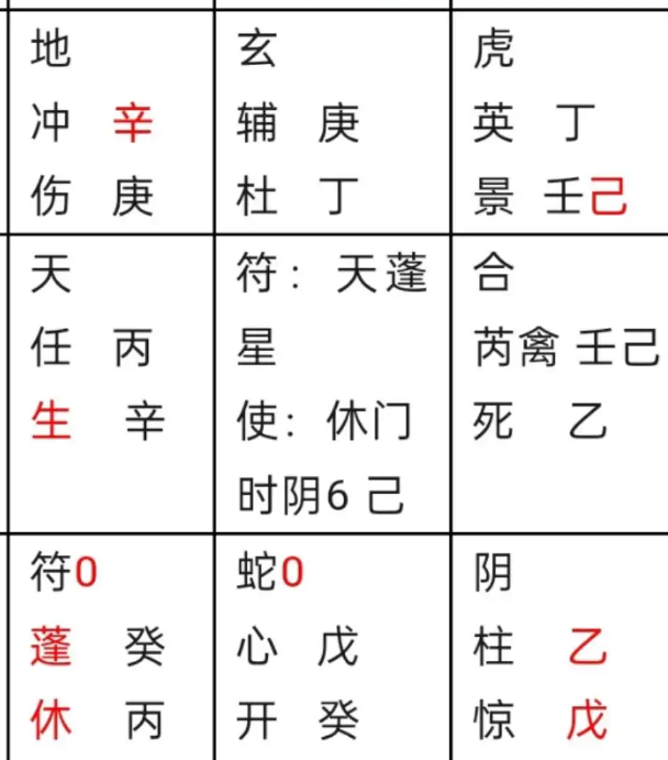 奇门遁甲预测：事情能成吗？