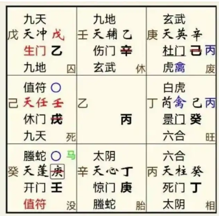 奇门遁甲预测：合作能成吗？