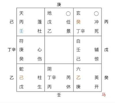 奇门遁甲预测：病情如何？