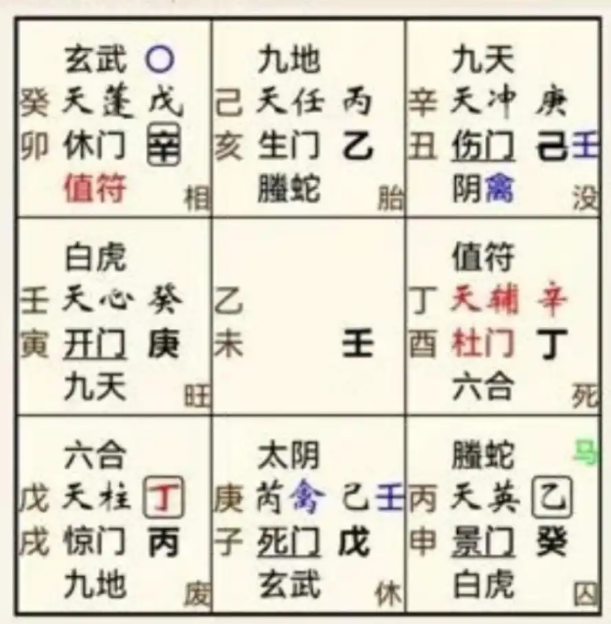 奇门遁甲预测：买跌有利吗？