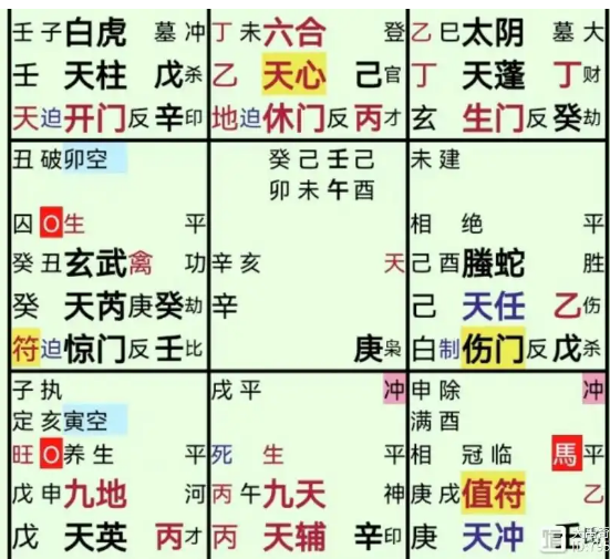 奇门遁甲预测：开店可以吗？