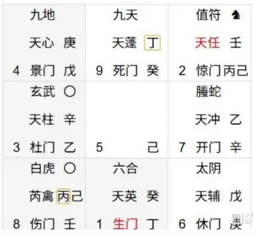 奇门遁甲预测：价格会涨吗？