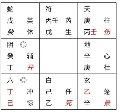 奇门遁甲预测：这个工作靠谱吗？