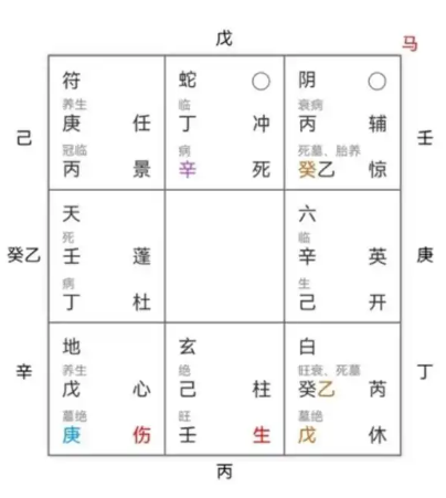 奇门遁甲预测：能升职吗？