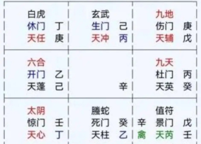 奇门遁甲预测：买涨有利吗？　