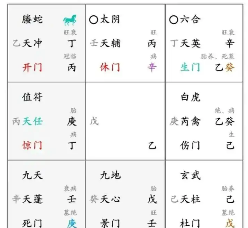 奇门遁甲预测：房子有问题吗？