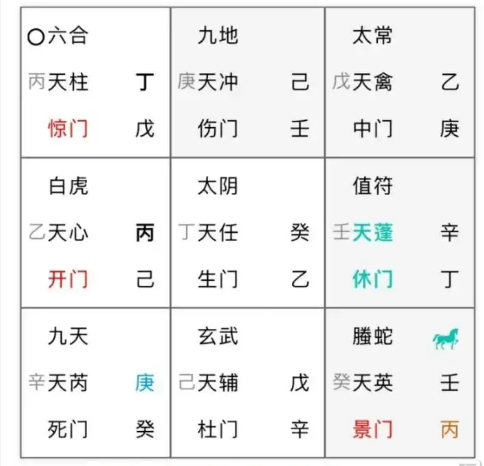 奇门遁甲预测：卡放哪里了？