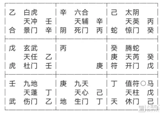 奇门遁甲预测：能赚钱吗？