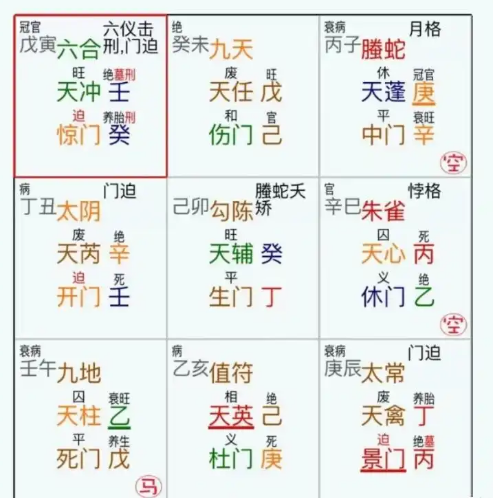 奇门遁甲预测：房子能租出去吗？