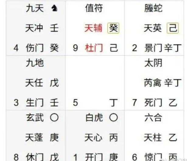 奇门遁甲预测：合伙可以吗？