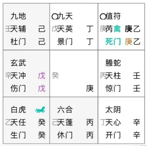 奇门遁甲预测：事明年有口舌是非吗？