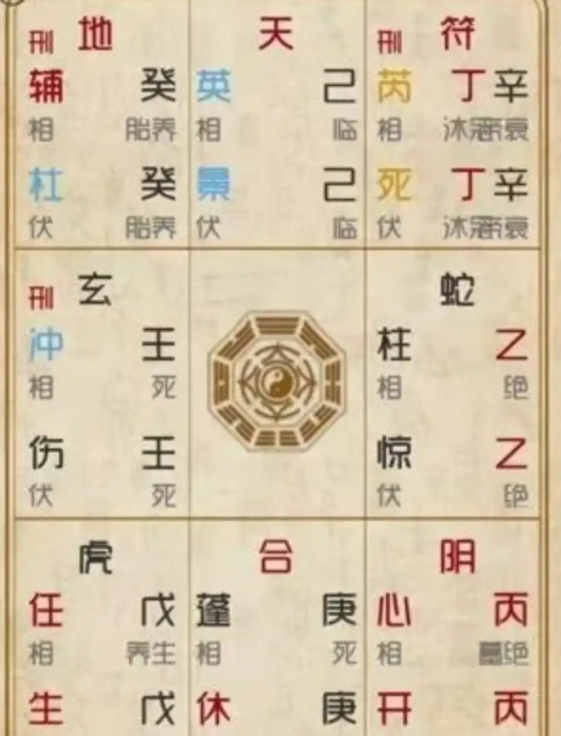 奇门遁甲预测：买跌可以吗？