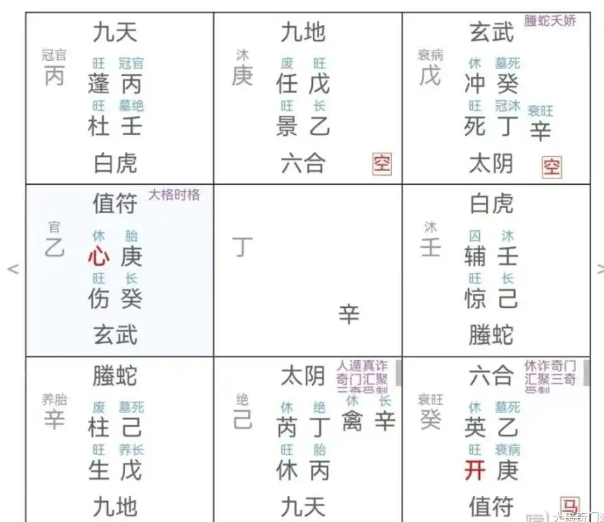 奇门遁甲预测：股票的走势如何？