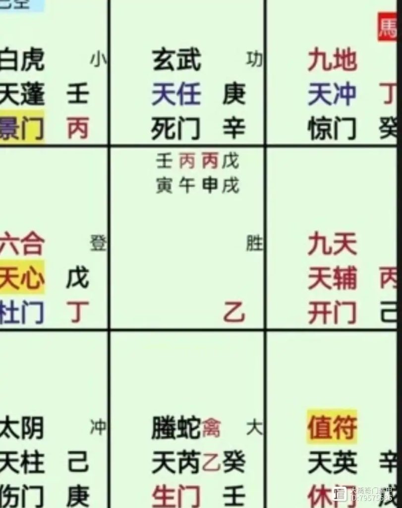 奇门遁甲预测：买涨可以吗？