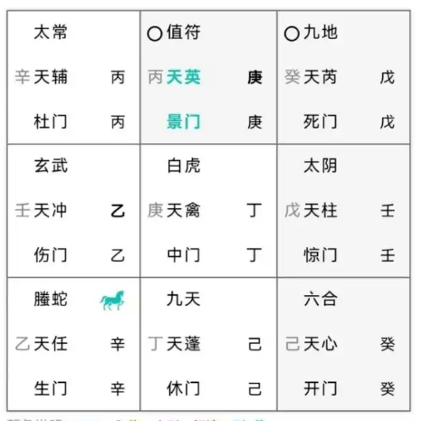 奇门遁甲预测：离婚后，和他结婚可以吗？