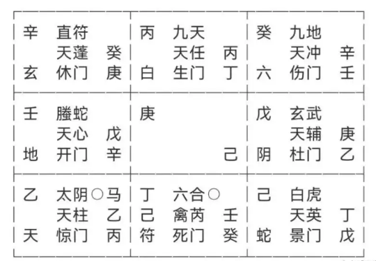 奇门遁甲预测：房子能卖出去吗？