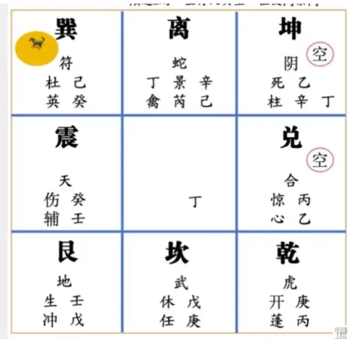 奇门遁甲预测：会分手吗？